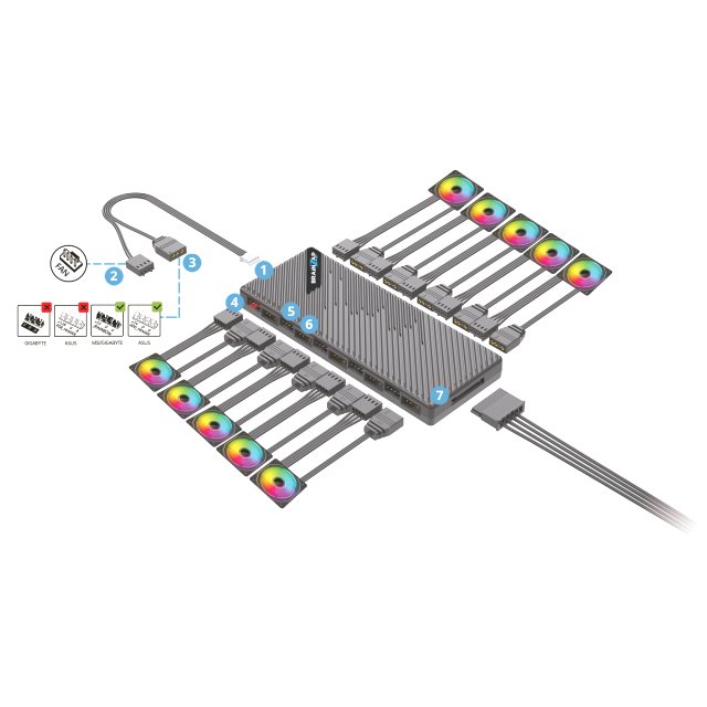 BRAINZAP 10 Port A-RGB + 3-PIN/4-PIN PWM Splitter Hub Lüfter Adapter Verteiler 120mm Case Fan 3-Pin 4-Pin LED 
