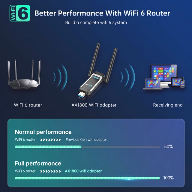 BRAINZAP 1800 Mbps USB 3.0 Dual-Band WIFI 6 WLAN Stick Adapter AX1800 802.11ax 2,4/5,8G 802.11ax/ac/a/b/g/n RTL8832BU