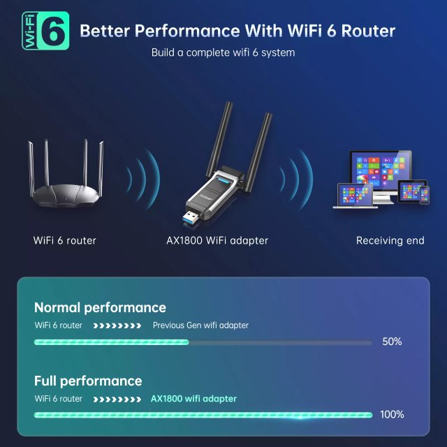 BRAINZAP 1800 Mbps USB 3.0 Dual-Band WIFI 6 WLAN Stick Adapter AX1800 802.11ax 2,4/5,8G 802.11ax/ac/a/b/g/n RTL8832BU