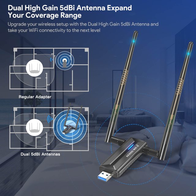 BRAINZAP 3000 Mbps USB 3.0 Tri-Band/Dual-Band WIFI 6 WLAN Stick Adapter AX3000 802.11ax 2,4/5,8G/6,0G 802.11ax/ac/a/b/g/n