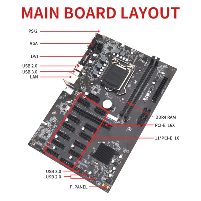 BRAINZAP Intel B250 Crypto Mining Mainboard 12 GPU 12x PCI-Express PCIe LGA 1151 Motherboard ATX DDR4