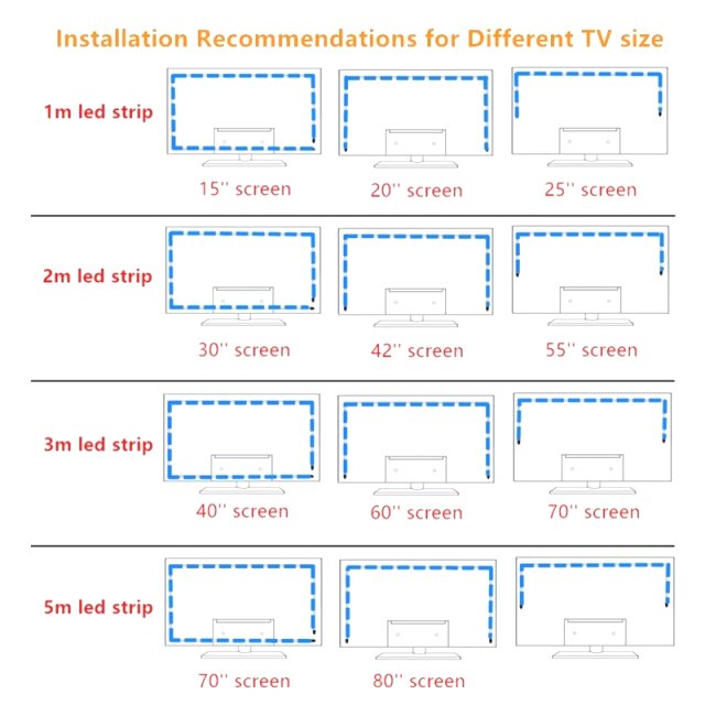 BRAINZAP 1m 1 Meter LED Band Backlight TV Hintergrund-Beleuchtung USB Licht Streifen Stripe RGB