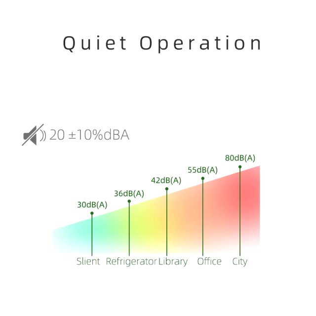 COOLMOON CPU Kühler X200 Fan Lüfter RGB Heatpipe Prozessor 12V PWM 100W 1151 115X AM3 AM4 Intel & AMD