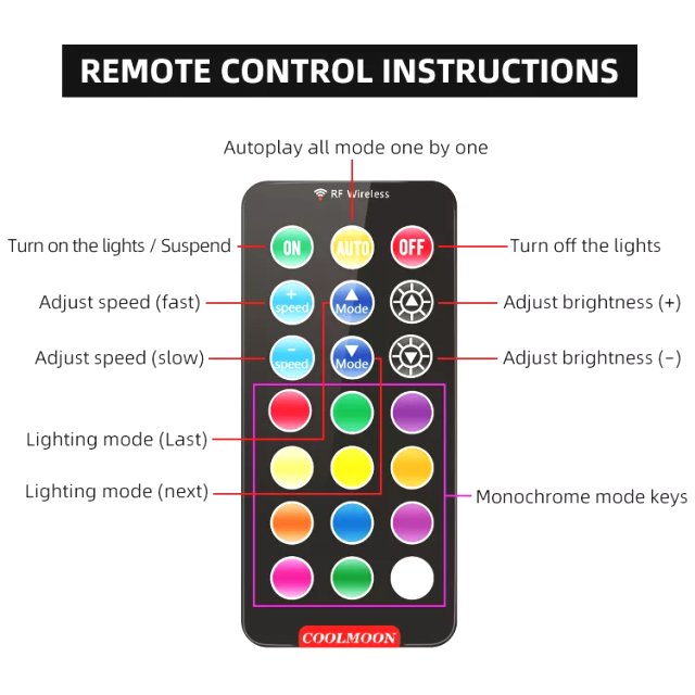 COOLMOON RGB Controller - für Gehäuse Lüfter Case Fan - incl. Fernbedienung