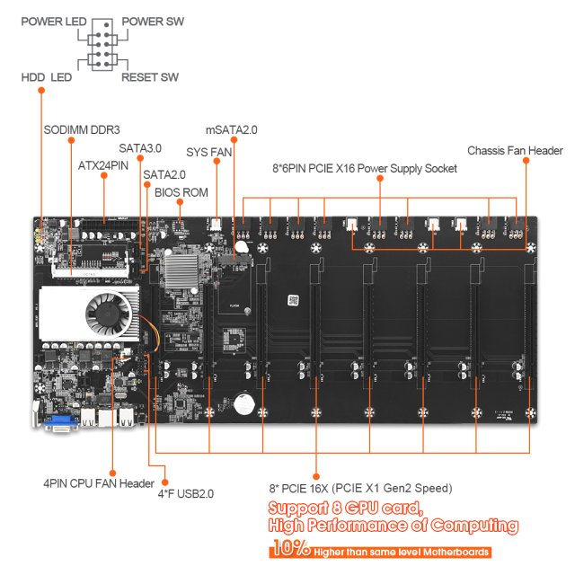 BRAINZAP Intel HM77 BTC-T37 Crypto Mining Mainboard 8x PCI-Express PCIe Motherboard All-in-One mit CPU