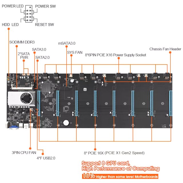 BRAINZAP Intel HM77 BTC-S37 Crypto Mining Mainboard 65mm 8x PCI-Express PCIe Motherboard All-in-One mit CPU