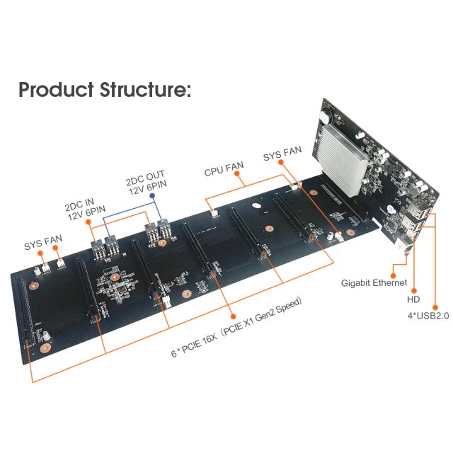 BRAINZAP Intel HM87 ETHSW-2 Crypto Mining Mainboard 6x PCI-Express PCIe Motherboard All-in-One mit CPU