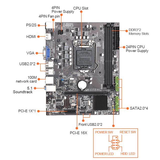 BRAINZAP Intel H55 Sockel LGA 1156 Mainboard - PCI-Express x16 - VGA HDMI z.B. für i7-870