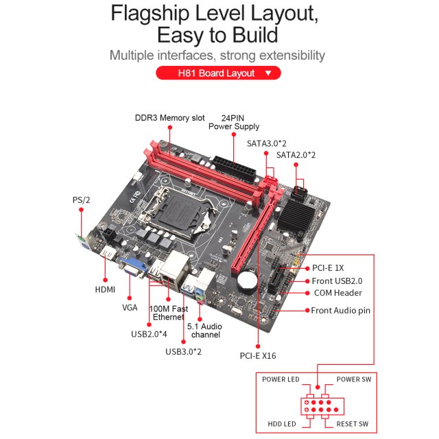 BRAINZAP Intel H81 Sockel LGA 1150 Mainboard - PCI-Express 3.0 x16 USB 3.0 DDR3