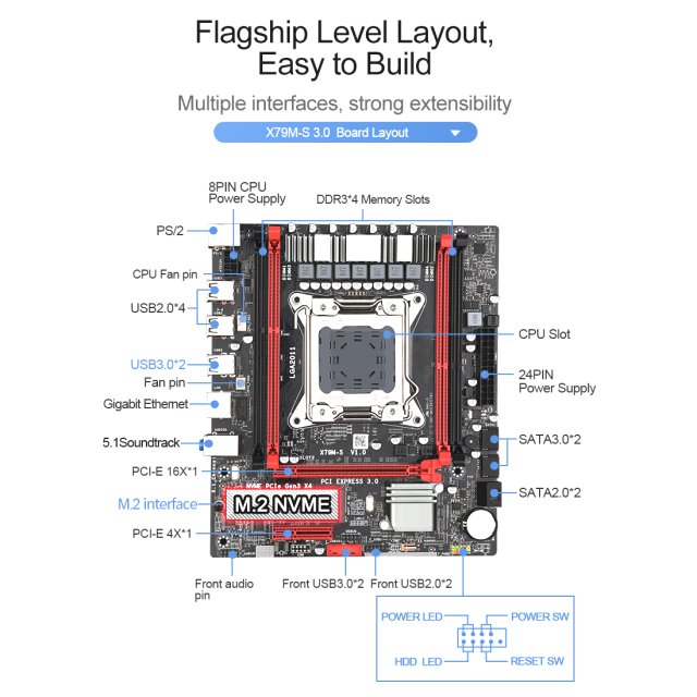 BRAINZAP Intel X79 Sockel LGA 2011 Mainboard - NVMe M.2 PCI-Express 3.0 x16 - ECC RDIMM - Xeon-E5