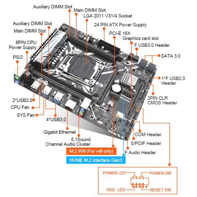 BRAINZAP Intel X99 Sockel LGA 2011-3 Mainboard - NVMe M.2 PCI-Express 3.0 x16 - ECC RDIMM - Xeon-E5