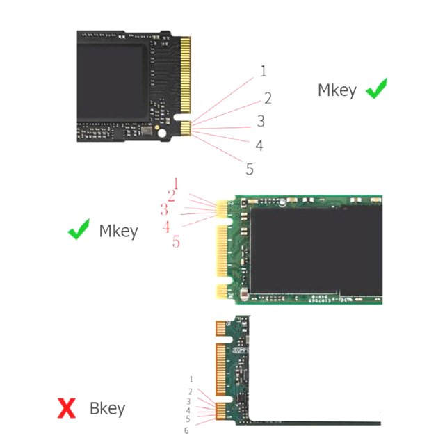 BRAINZAP M.2 M2 NVMe SSD zu PCI-E PCI-Express PCIe 3.0 x16 Adapter Konverter Karte M Key