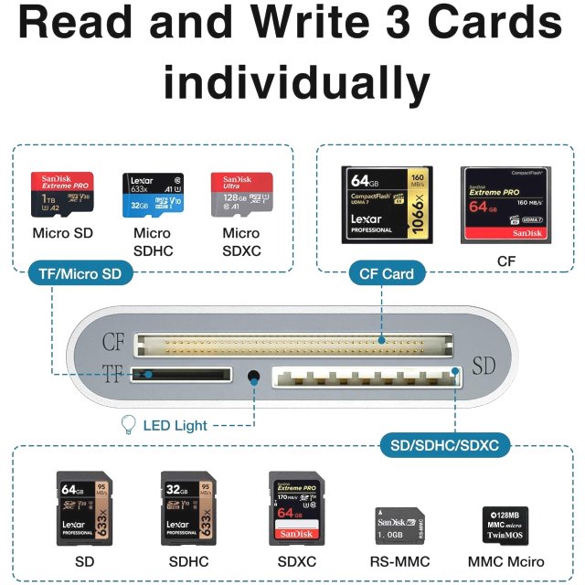 BRAINZAP USB-C Type C Alu Kartenleser Card Reader Kartenlesegerät Micro SD SDHC CF MMC