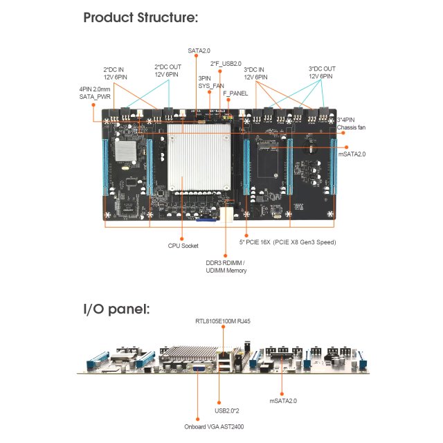 BRAINZAP Intel X79 Crypto Mining Mainboard 5x PCI-Express PCIe Motherboard All-in-One mit Xeon-CPU für RTX 3060